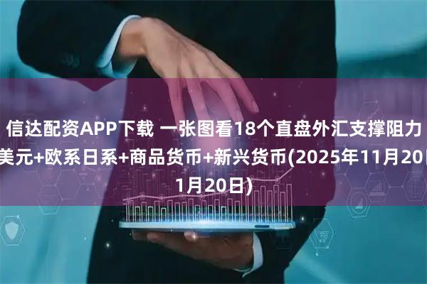 信达配资APP下载 一张图看18个直盘外汇支撑阻力：美元+欧系日系+商品货币+新兴货币(2025年11月20日)